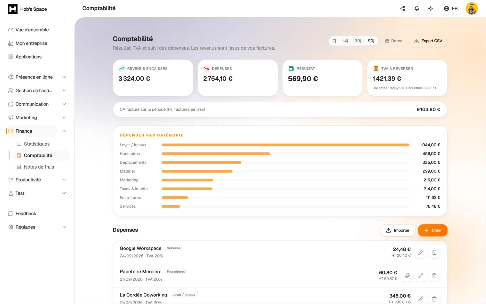 Income collected, expenses, result and VAT over the period