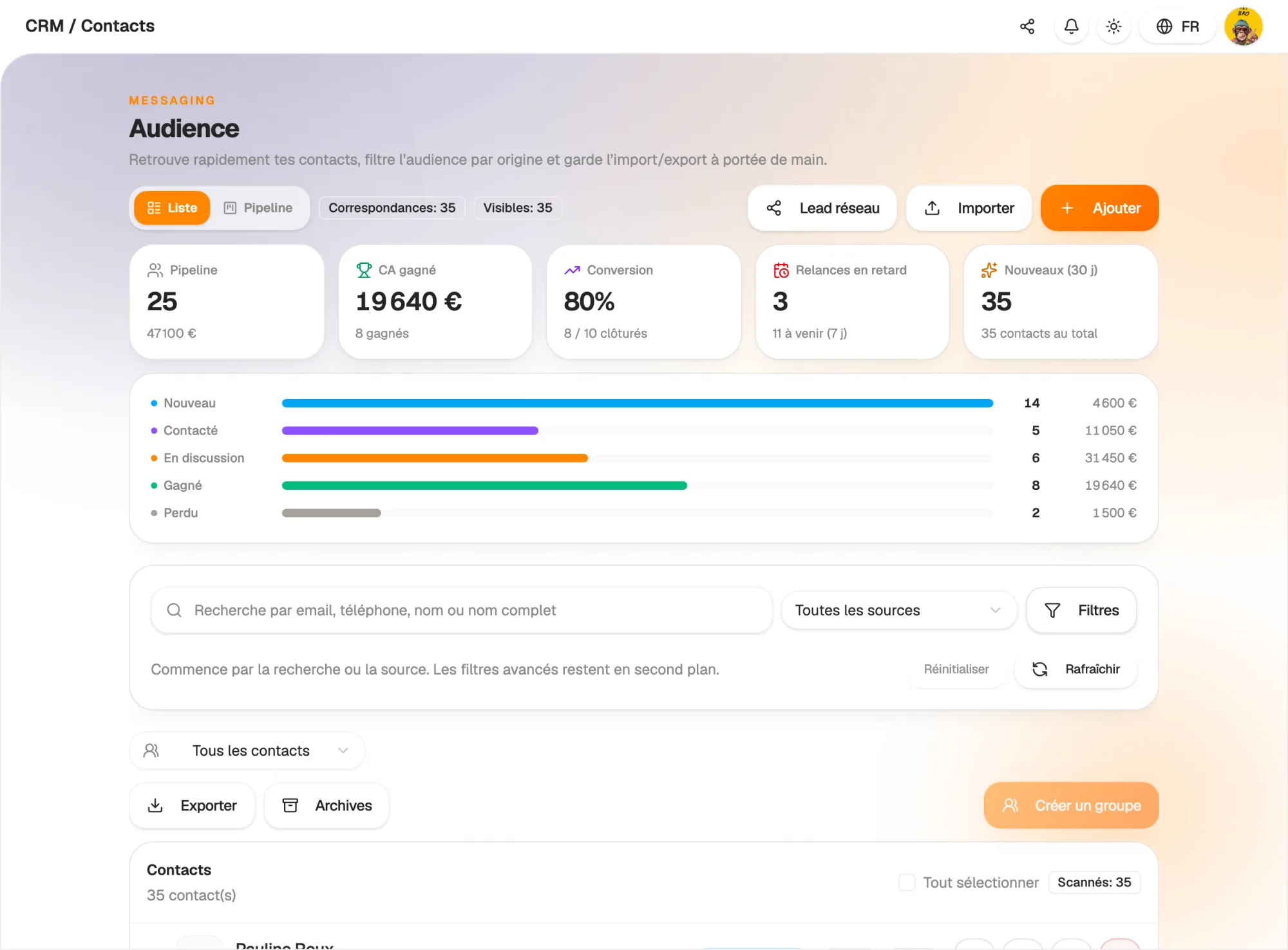 Your contacts, their status and their next follow-up, at a glance