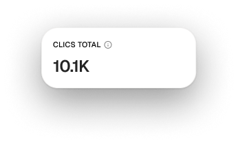 Total clicks KPI card