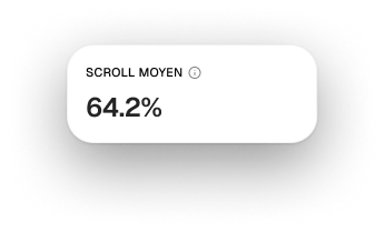 Average scroll KPI card
