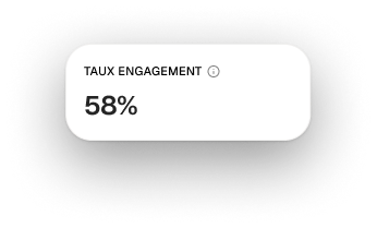 Engagement rate KPI card
