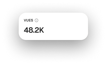 Total views KPI card