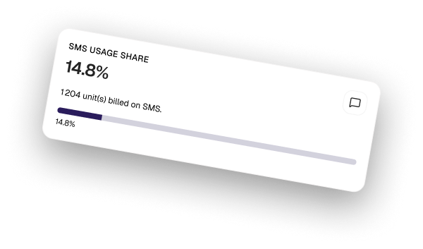 SMS usage share KPI card
