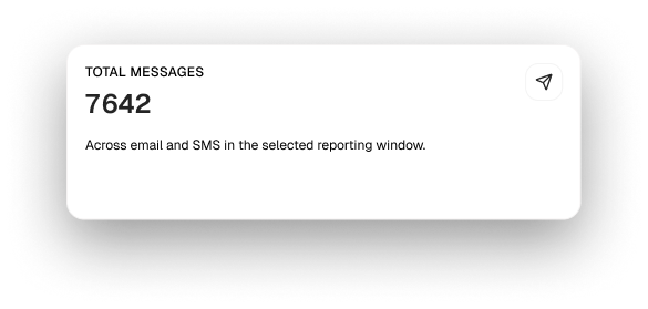 Total messages KPI card