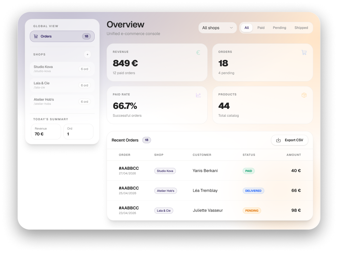 Hob's Space shop overview dashboard