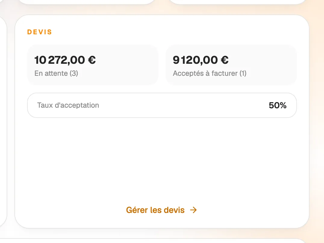 Your upcoming revenue