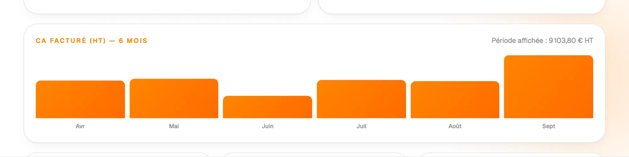 Six months of revenue at a glance